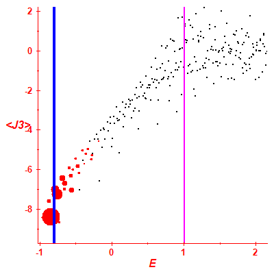 Peres lattice <J3>